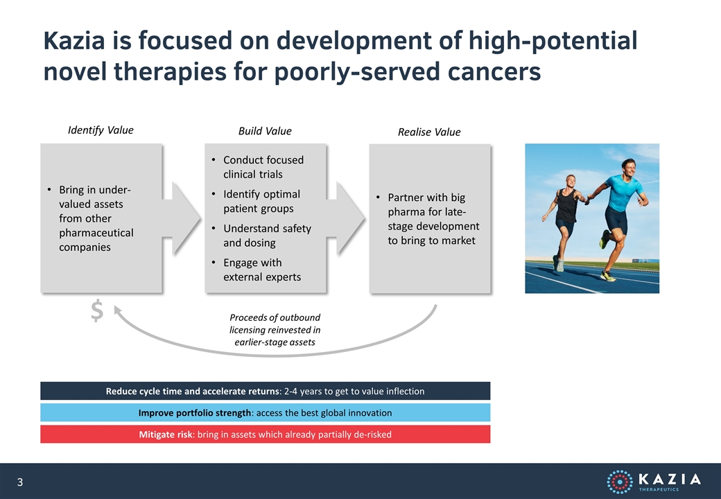 Slide 3