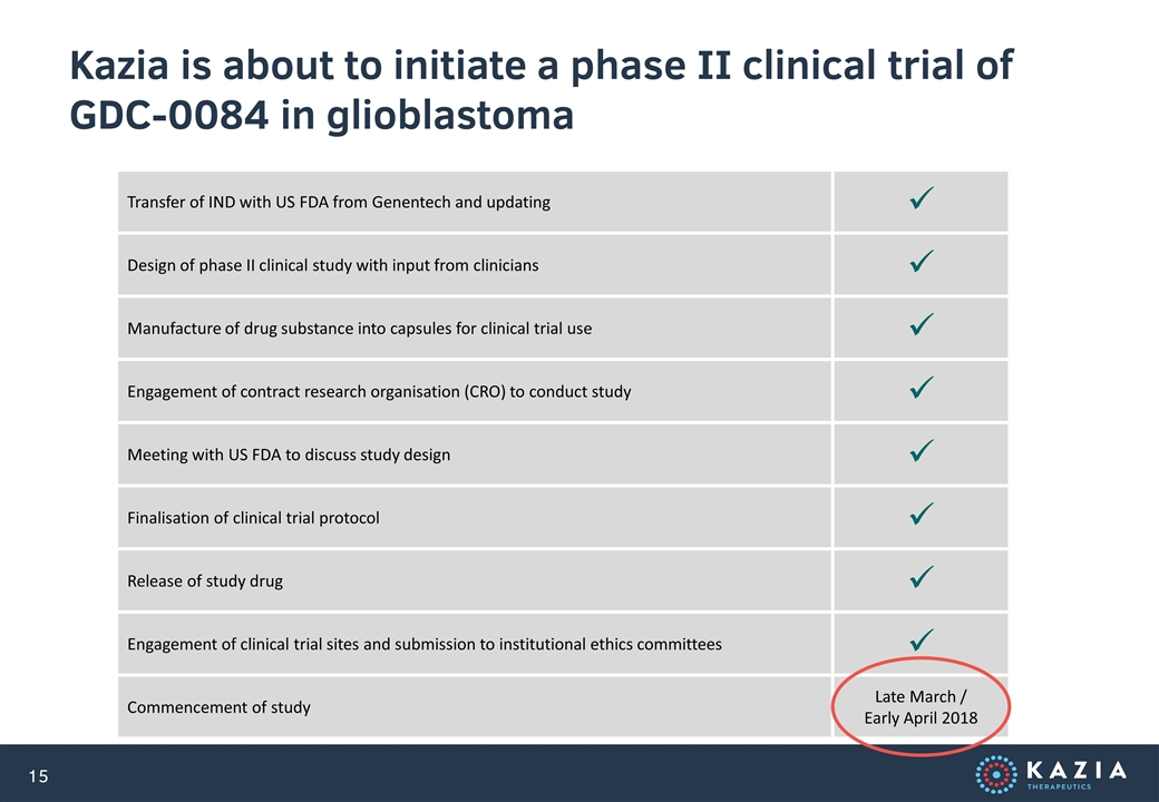 Slide 15