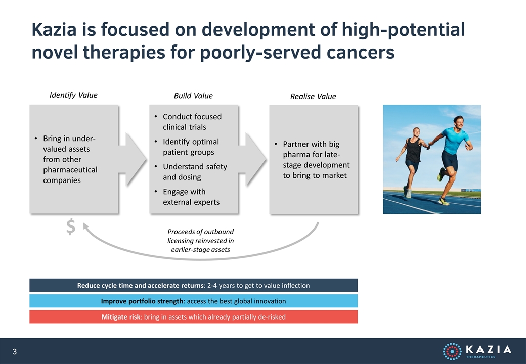 Slide 3