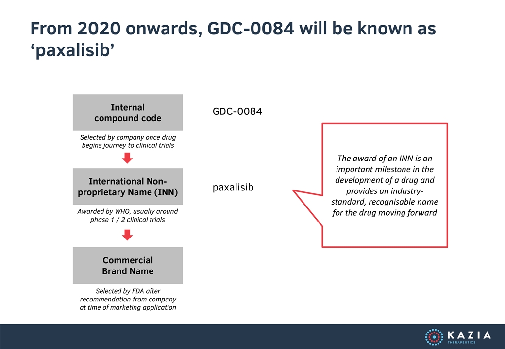 Slide 13