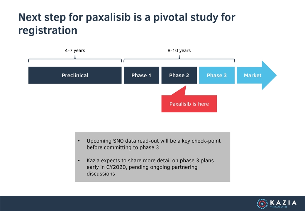 Slide 14