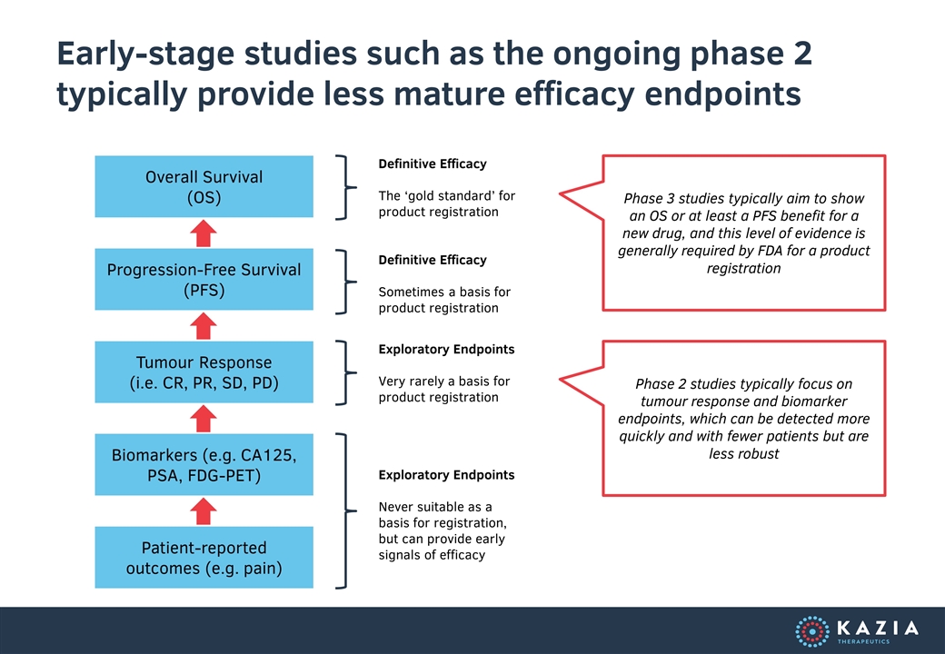 Slide 16
