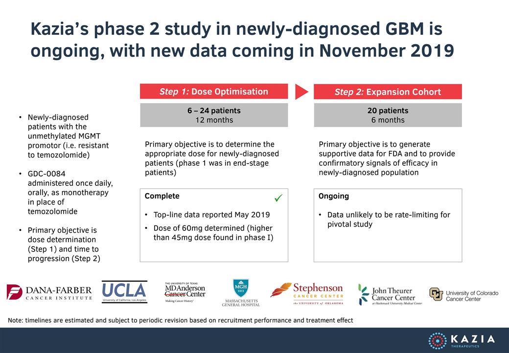 Slide 3