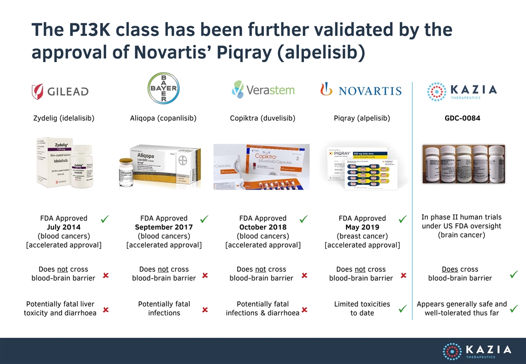 Slide 7