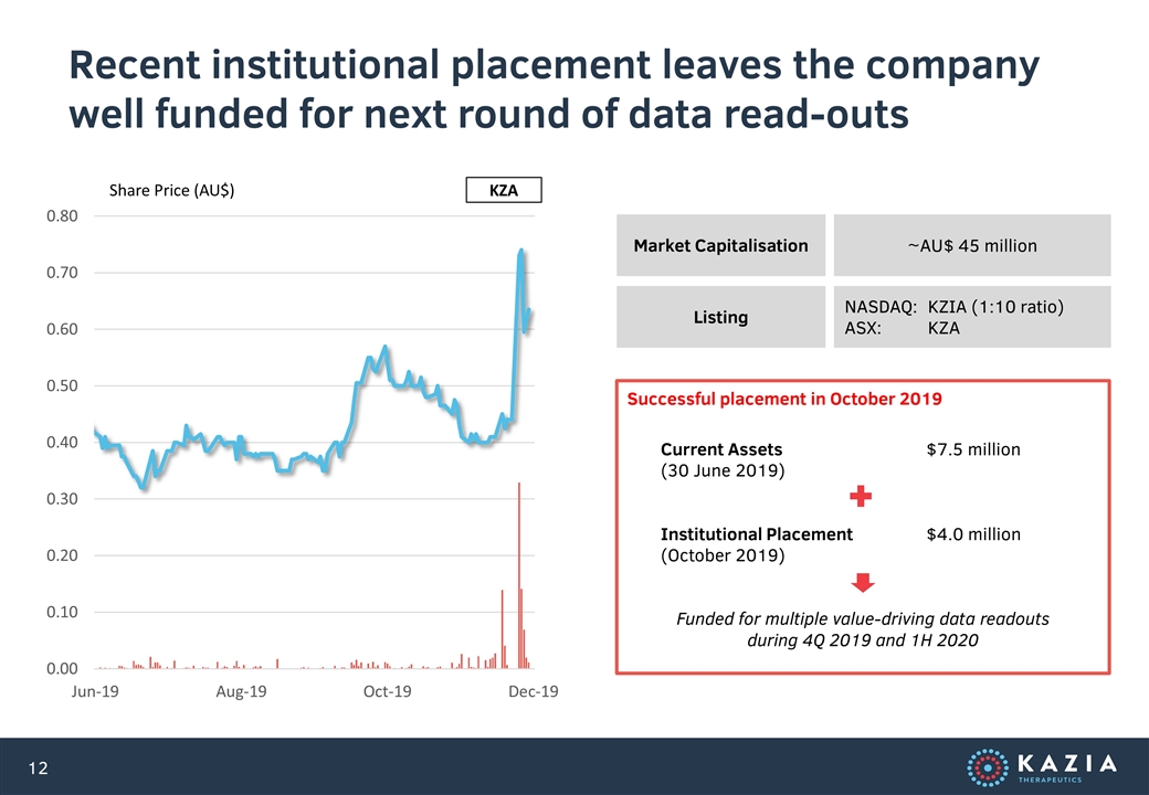 Slide 12